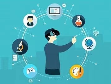 VR based experiential learning for management accounting course 